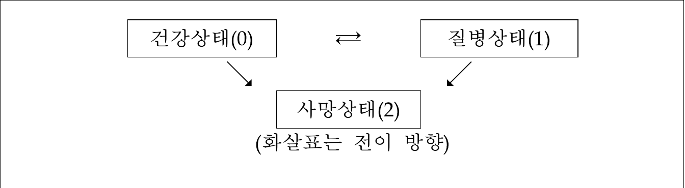 3번 문항 그림