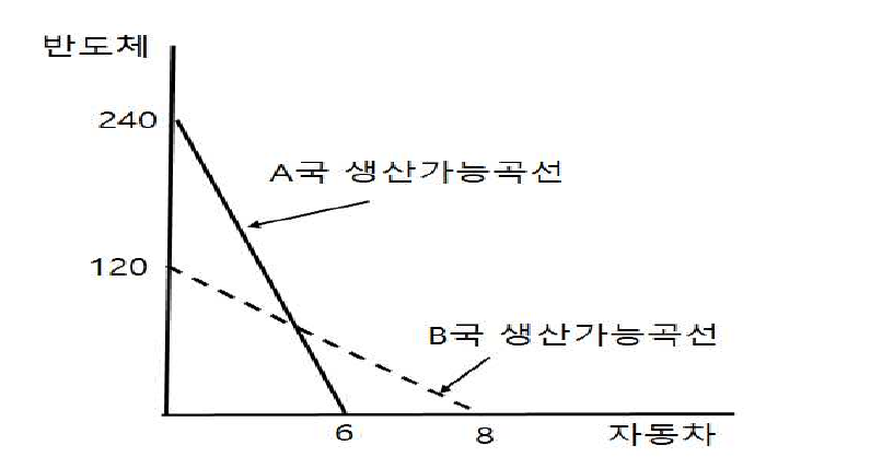 4번 문항 보기 그림