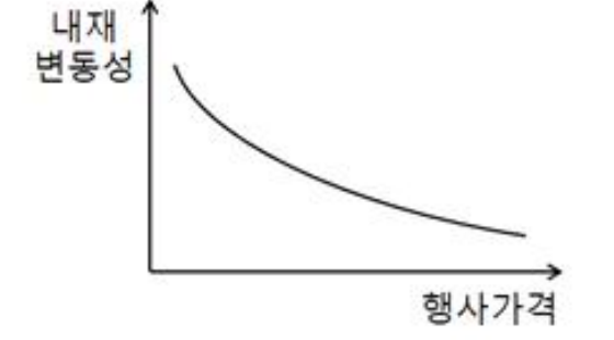 5번 문항 그림