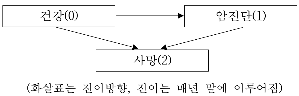 6번 문항 그림