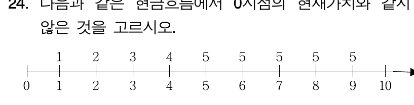 24번 문항 보기 그림