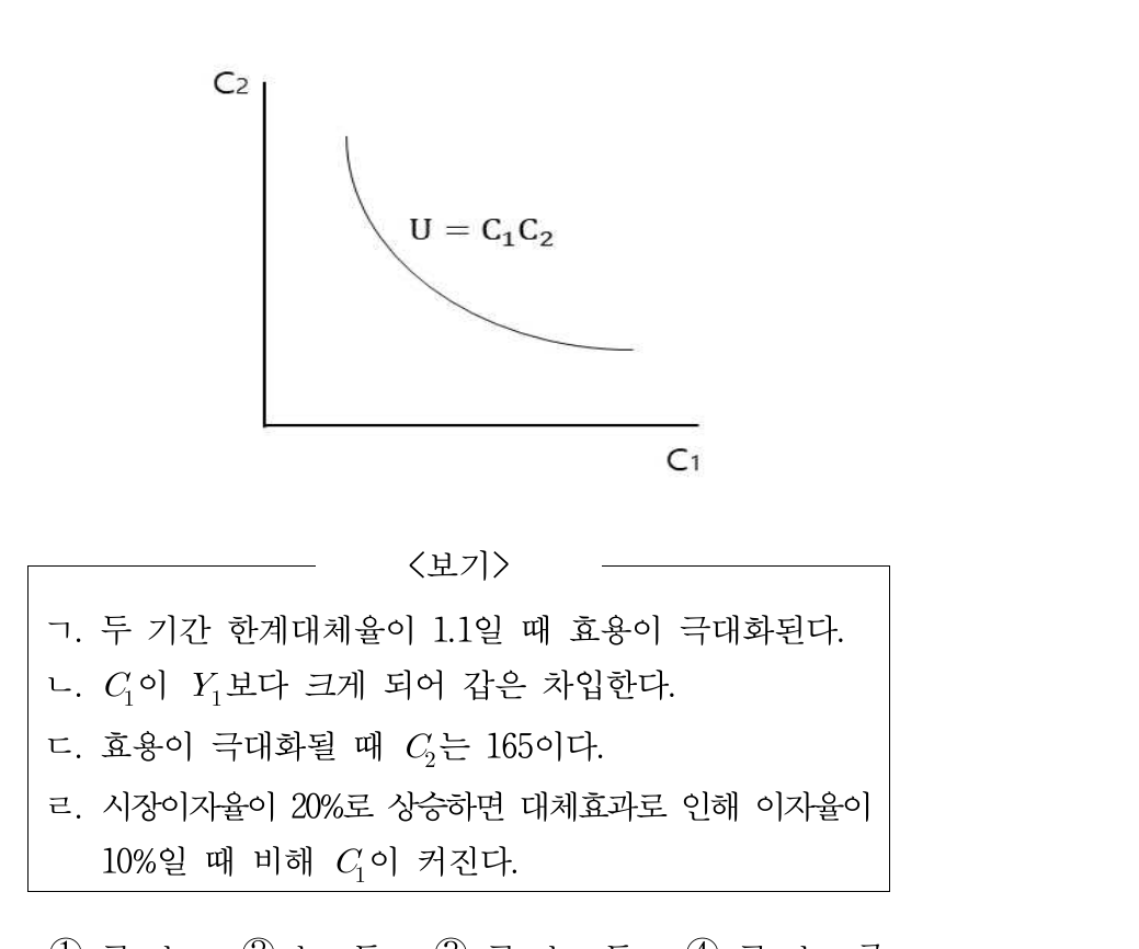 20번 문항 보기 그림