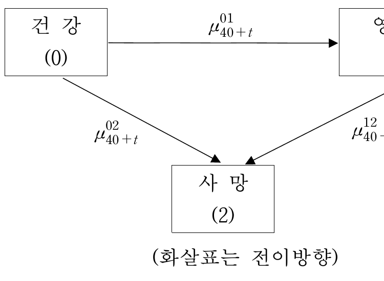 6번 문항 그림