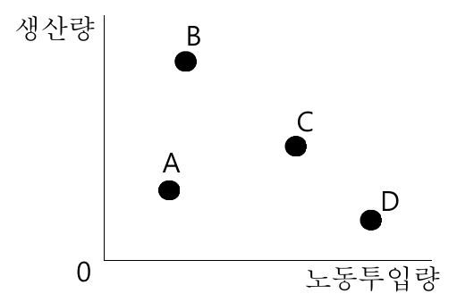 16번 문항 보기 그림